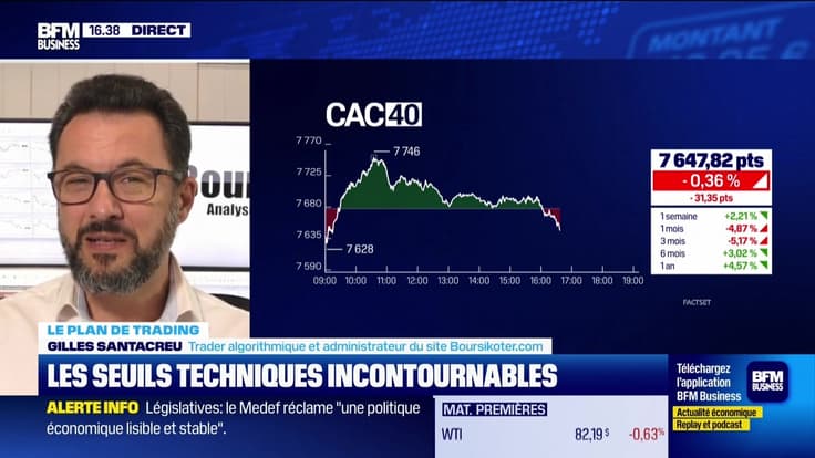 Alerte trader : les seuils techniques incontournables sur les marchés et les valeurs - 08/07