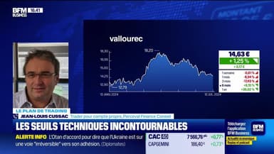 Alerte traders : les seuils techniques incontournables sur les marchés et les valeurs - 10/07