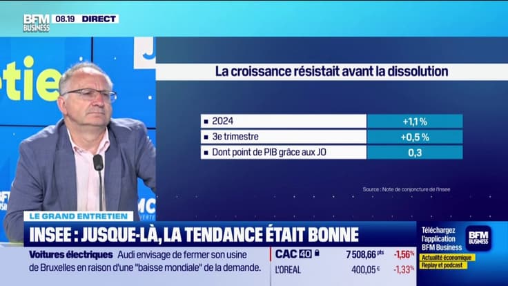 Conjoncture : le saut dans l'inconnu