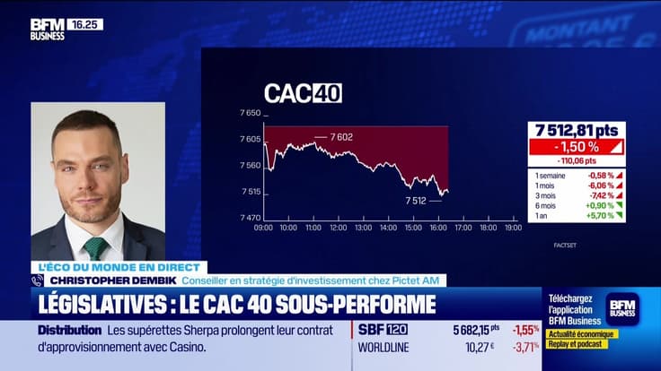 L'éco du monde : Jerome Powell s'exprime devant le Sénat US - 09/07