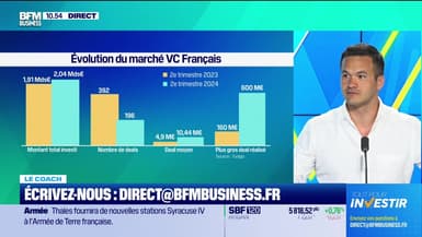 Le coach : Diagnostic des entreprises françaises en 2023 - 12/07