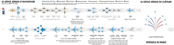 Le défilé aérien du 14 juillet 2024