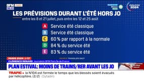 Le plan de transport fortement allégé avant les Jeux olympiques