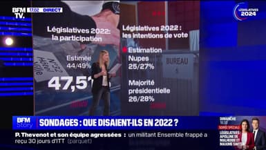 LES ÉCLAIREURS - Législatives: les sondages avaient-ils vu juste en 2022? 