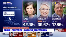 Résultats législatives: le Nouveau Front populaire triomphe à Lyon, le RN réalise une percée dans le Rhône