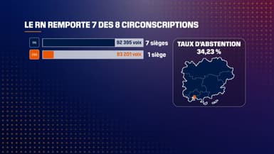 La carte des résultats par circonscription dans le Var et le nombre de voix obtenus par le RN et Ensemble à l'issue des élections législatives 2024.